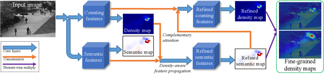 Figure 4 for Fine-Grained Crowd Counting