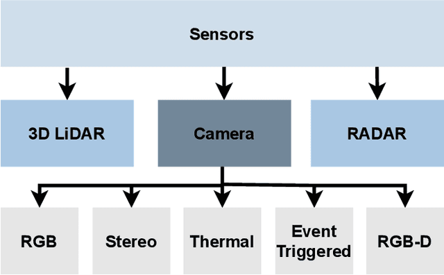 Figure 4 for Place recognition survey: An update on deep learning approaches