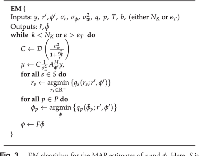 Figure 3 for Phase-error estimation and image reconstruction from digital-holography data using a Bayesian framework