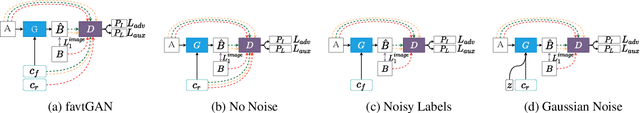 Figure 1 for Generating Thermal Human Faces for Physiological Assessment Using Thermal Sensor Auxiliary Labels