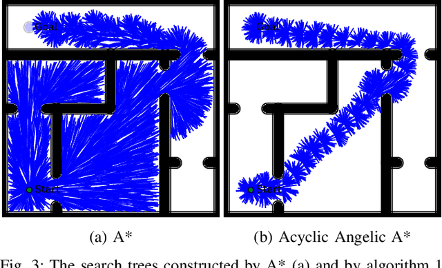 Figure 3 for Admissible Abstractions for Near-optimal Task and Motion Planning