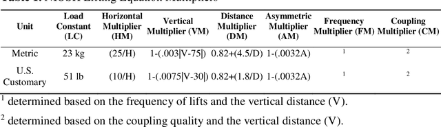 Figure 1 for Automated Workers Ergonomic Risk Assessment in Manual Material Handling using sEMG Wearable Sensors and Machine Learning