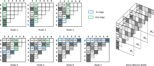 Figure 3 for Dynamic Graph: Learning Instance-aware Connectivity for Neural Networks