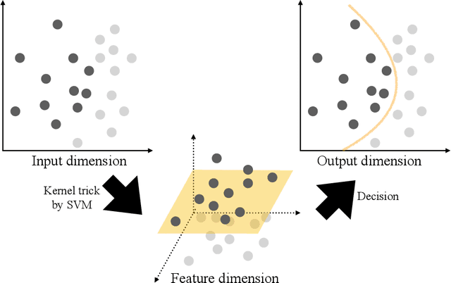 Figure 2 for Support-vector-machine with Bayesian optimization for lithofacies classification using elastic properties