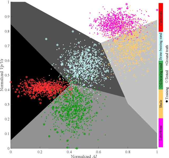 Figure 3 for Support-vector-machine with Bayesian optimization for lithofacies classification using elastic properties