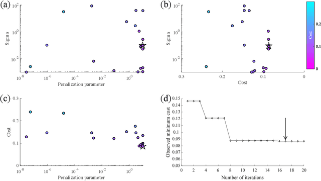 Figure 4 for Support-vector-machine with Bayesian optimization for lithofacies classification using elastic properties