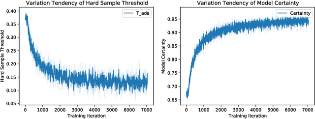 Figure 3 for Less is More: Adaptive Curriculum Learning for Thyroid Nodule Diagnosis
