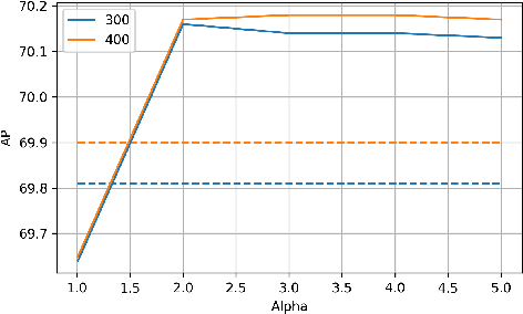 Figure 4 for Determinantal Point Process as an alternative to NMS