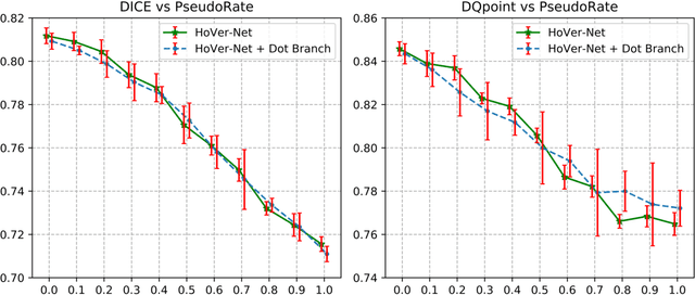 Figure 1 for NINEPINS: Nuclei Instance Segmentation with Point Annotations