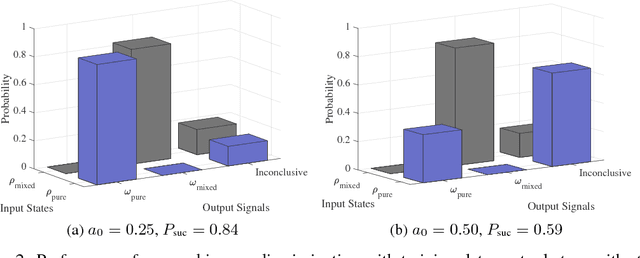 Figure 2 for Universal discriminative quantum neural networks