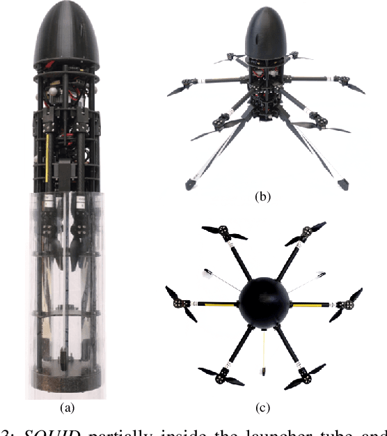 Figure 3 for Design and Autonomous Stabilization of a Ballistically Launched Multirotor