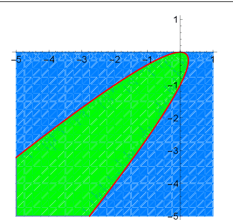 Figure 3 for Parabolic Relaxation for Quadratically-constrained Quadratic Programming -- Part I: Definitions & Basic Properties