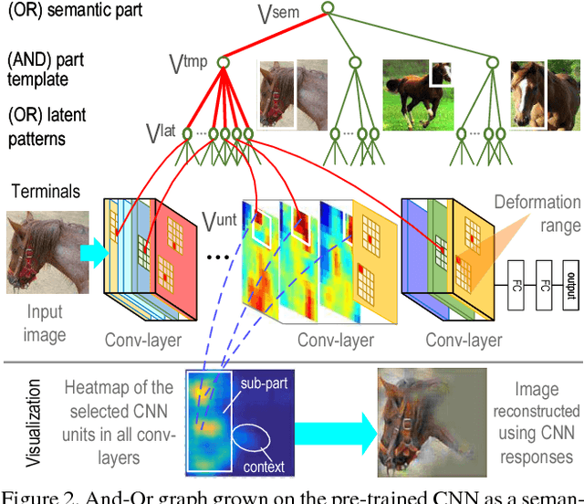 Figure 3 for Mining Object Parts from CNNs via Active Question-Answering