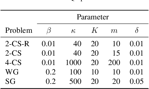 Figure 2 for Lookahead-Bounded Q-Learning