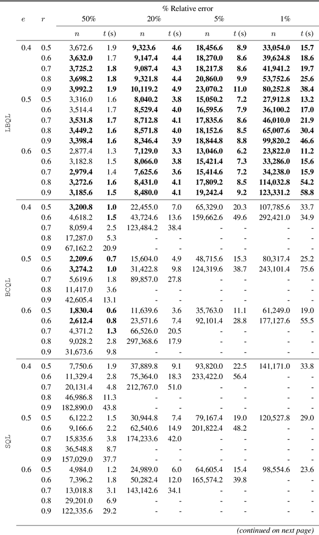 Figure 4 for Lookahead-Bounded Q-Learning