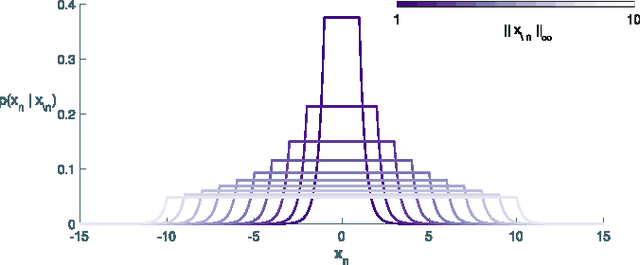 Figure 4 for Bayesian anti-sparse coding