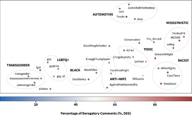 Figure 1 for Enriching Abusive Language Detection with Community Context