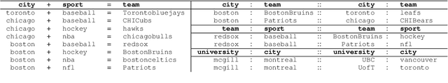 Figure 3 for Enriching Abusive Language Detection with Community Context