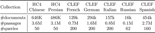 Figure 2 for Transfer Learning Approaches for Building Cross-Language Dense Retrieval Models