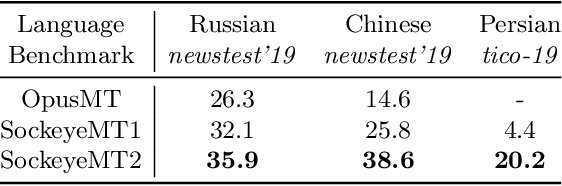 Figure 4 for Transfer Learning Approaches for Building Cross-Language Dense Retrieval Models
