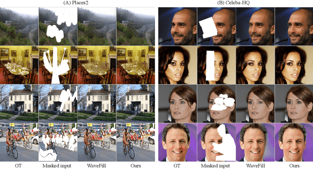 Figure 2 for Wavelet Prior Attention Learning in Axial Inpainting Network