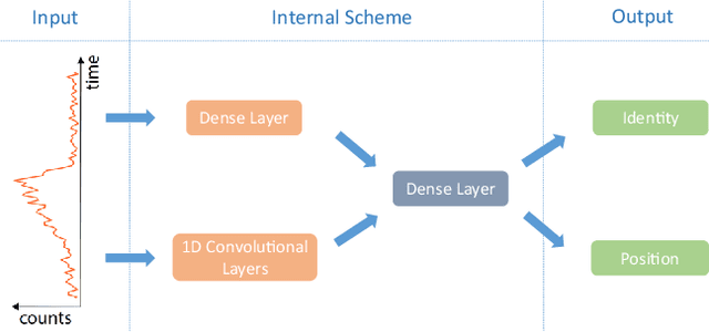 Figure 3 for Neural network identification of people hidden from view with a single-pixel, single-photon detector