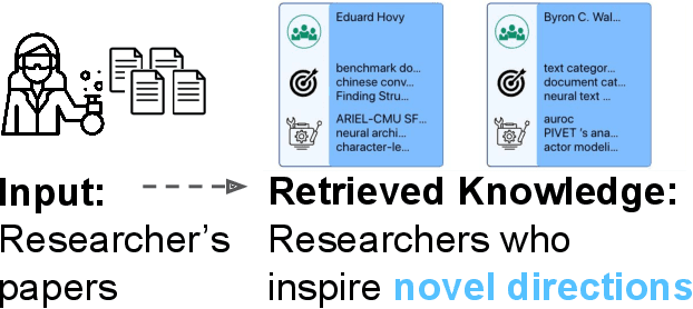 Figure 3 for A Computational Inflection for Scientific Discovery