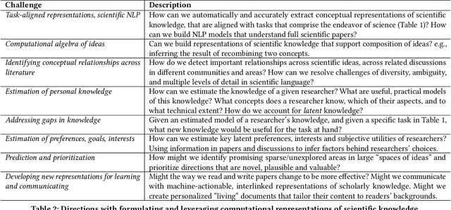 Figure 4 for A Computational Inflection for Scientific Discovery