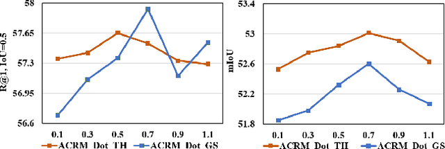 Figure 3 for Frame-wise Cross-modal Match for Video Moment Retrieval