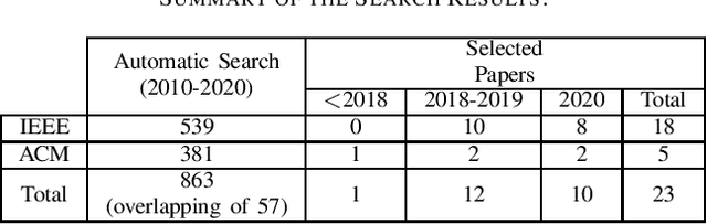 Figure 1 for Machine Learning Model Development from a Software Engineering Perspective: A Systematic Literature Review