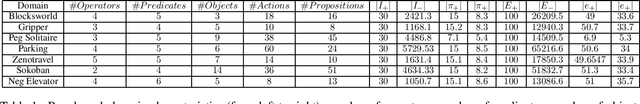 Figure 1 for AMLSI: A Novel Accurate Action Model Learning Algorithm