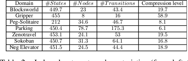 Figure 2 for AMLSI: A Novel Accurate Action Model Learning Algorithm