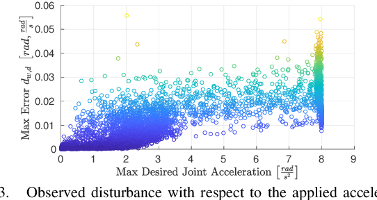 Figure 3 for Safe and Fast Tracking Control on a Robot Manipulator: Robust MPC and Neural Network Control