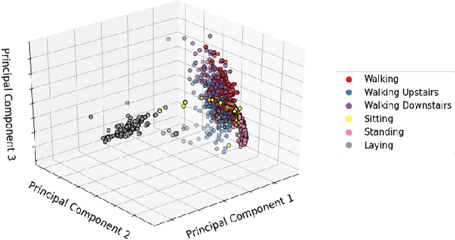 Figure 1 for A distillation-based approach integrating continual learning and federated learning for pervasive services