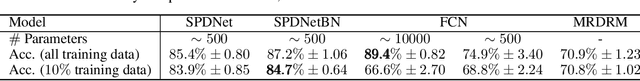 Figure 2 for Riemannian batch normalization for SPD neural networks