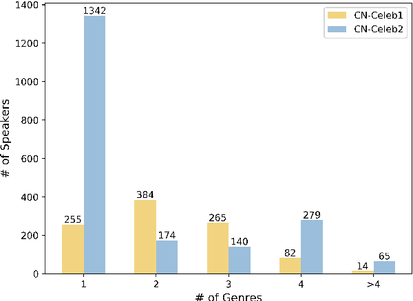 Figure 4 for CN-Celeb: multi-genre speaker recognition