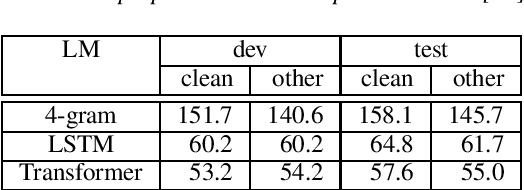 Figure 1 for Feature Replacement and Combination for Hybrid ASR Systems