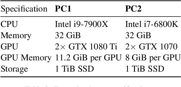 Figure 4 for IrEne: Interpretable Energy Prediction for Transformers