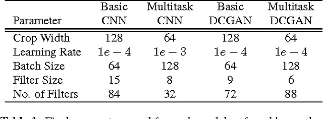 Figure 2 for Learning Representations of Emotional Speech with Deep Convolutional Generative Adversarial Networks