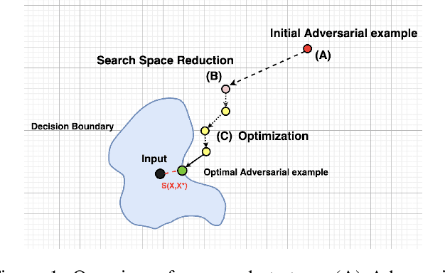 Figure 1 for Generating Natural Language Attacks in a Hard Label Black Box Setting