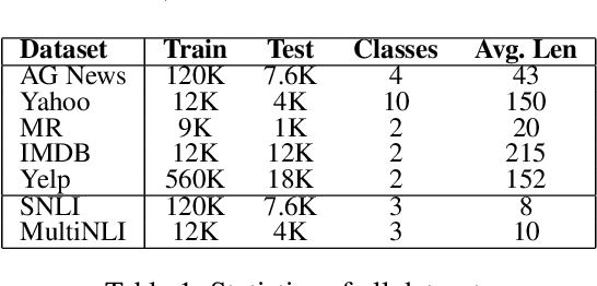 Figure 2 for Generating Natural Language Attacks in a Hard Label Black Box Setting