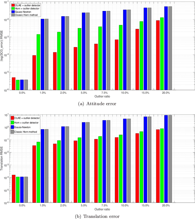 Figure 4 for OLAE-ICP: Robust and fast alignment of geometric features with the optimal linear attitude estimator