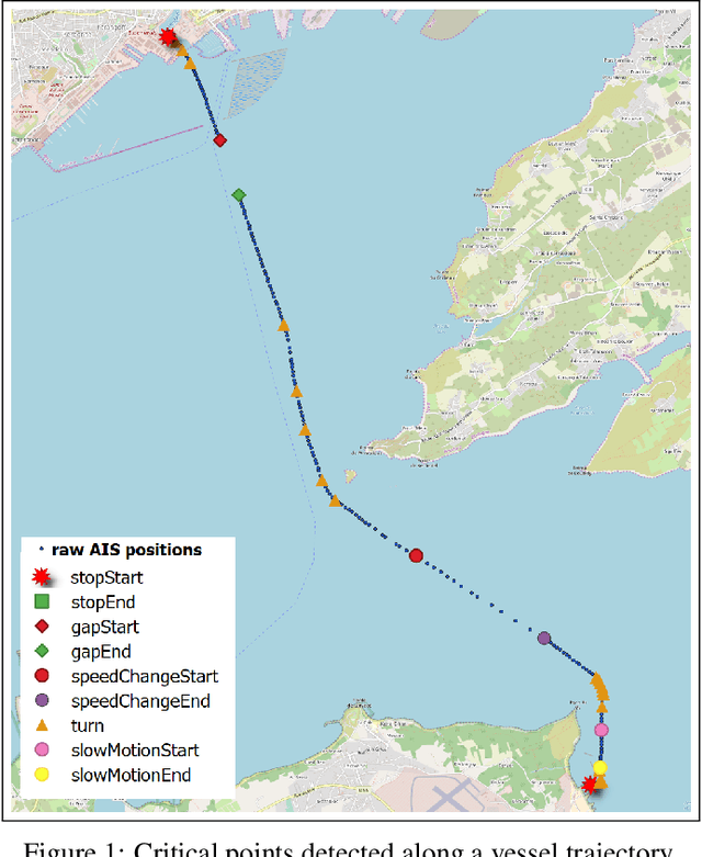 Figure 1 for Optimizing Vessel Trajectory Compression