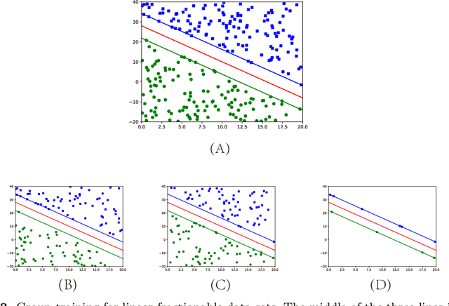 Figure 3 for Research on Parallel SVM Algorithm Based on Cascade SVM