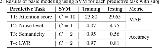 Figure 4 for PhyAAt: Physiology of Auditory Attention to Speech Dataset