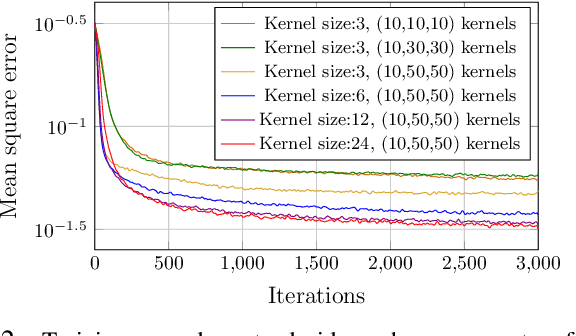 Figure 2 for MIST: A Novel Training Strategy for Low-latencyScalable Neural Net Decoders