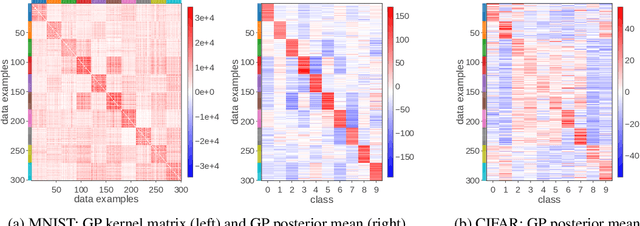 Figure 3 for Approximate Inference Turns Deep Networks into Gaussian Processes