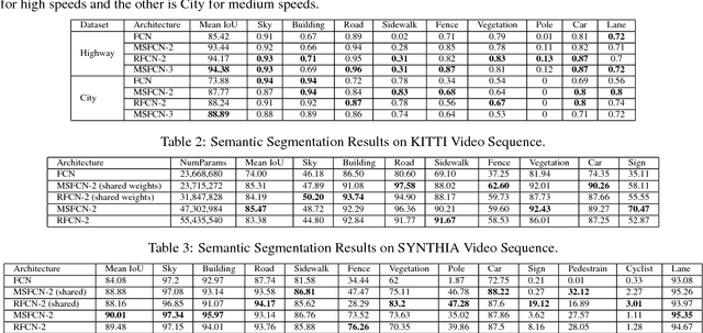 Figure 2 for Multi-stream CNN based Video Semantic Segmentation for Automated Driving