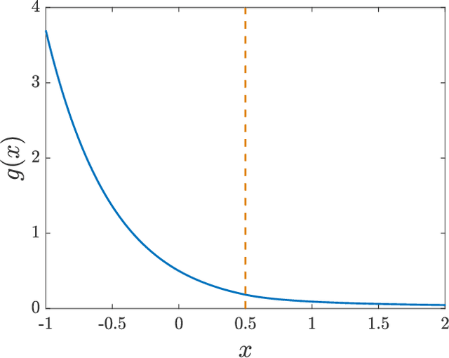 Figure 1 for Imparting Interpretability to Word Embeddings