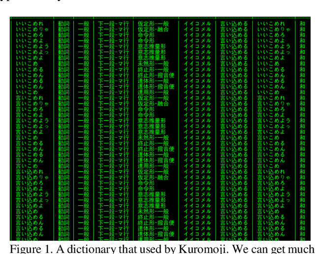 Figure 1 for Machine learning approach of Japanese composition scoring and writing aided system's design